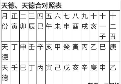 天德合 八字|八字里天德合 月德合 (八字中天得月的是什么意思)